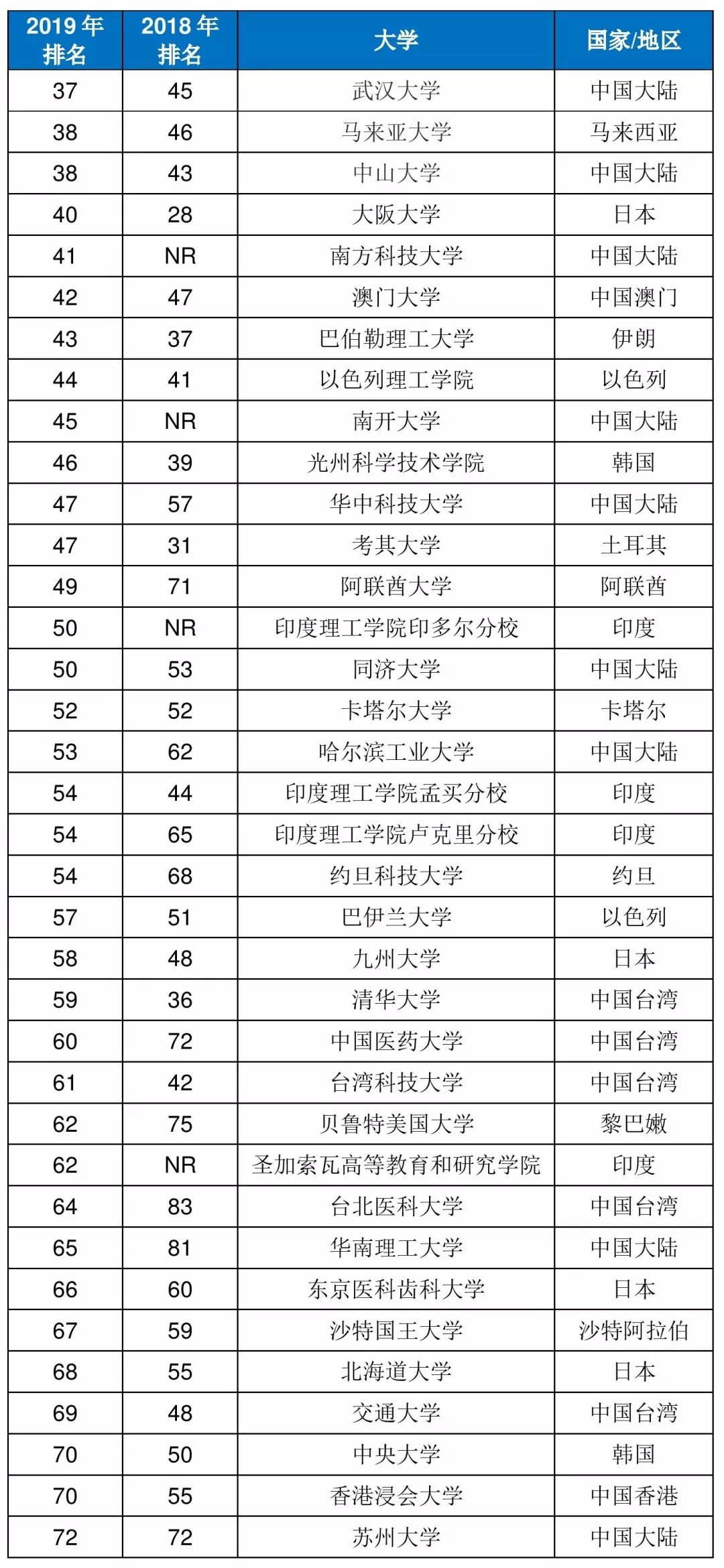 最新高校排行榜揭示，教育资源分布与趋势深度解读