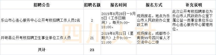 璧山最新招聘信息总览