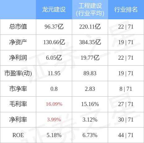 龙元建设最新消息全面解读与分析