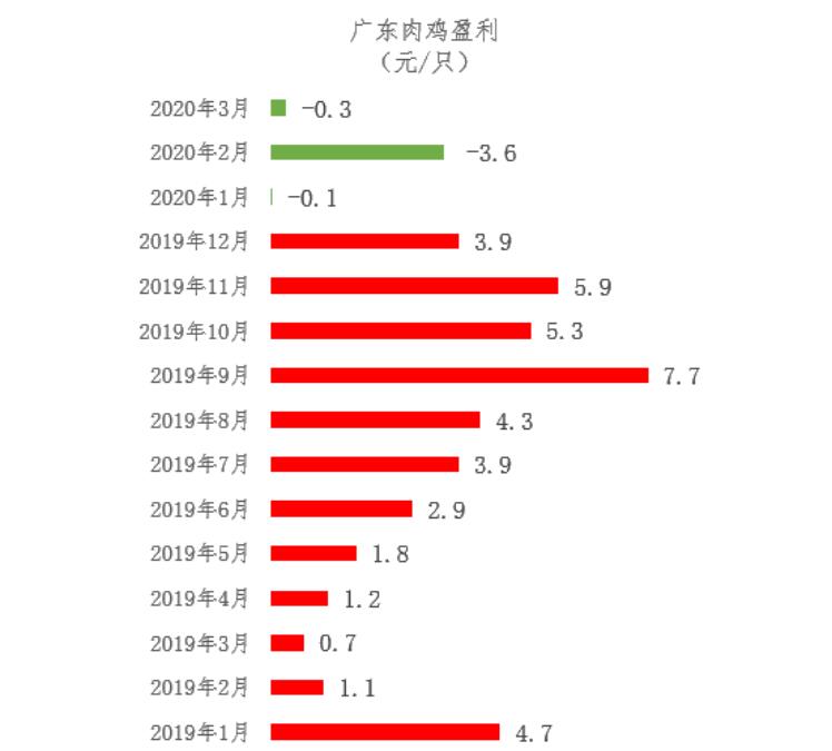 建工作 第7页