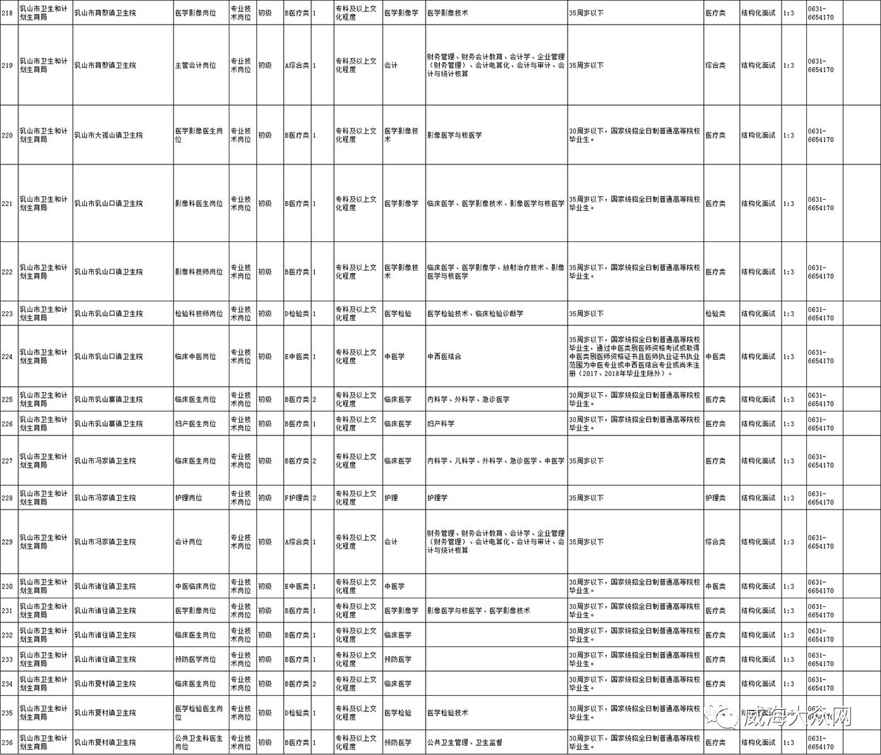 乳山最新招工信息概览与趋势分析