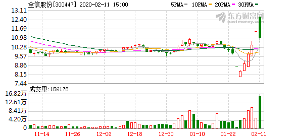 全信股份最新消息综述，一览无遗的资讯概览