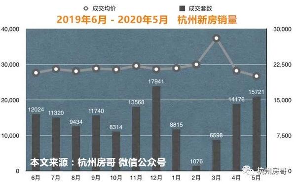 杭州市房价最新动态及市场走势分析与预测