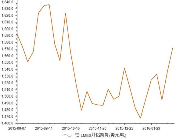 铝价期货走势最新分析