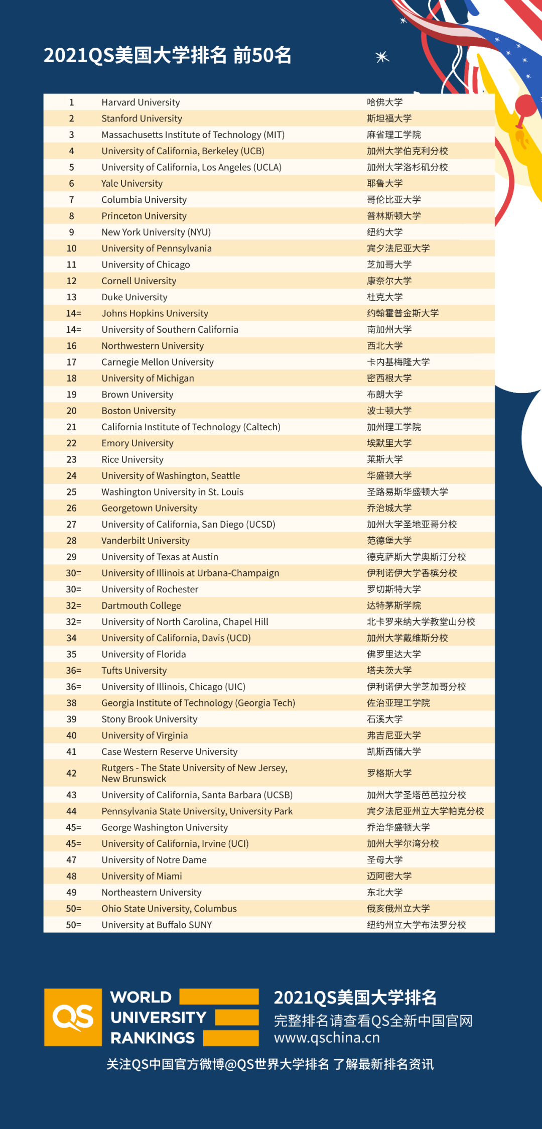 美国最新大学排名及其影响力深度解析