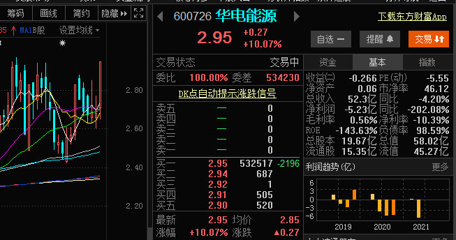 华电能源股票最新消息全面深度解析