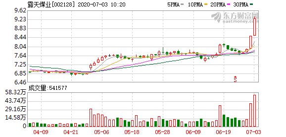 露天煤业股票最新消息全面解读与分析