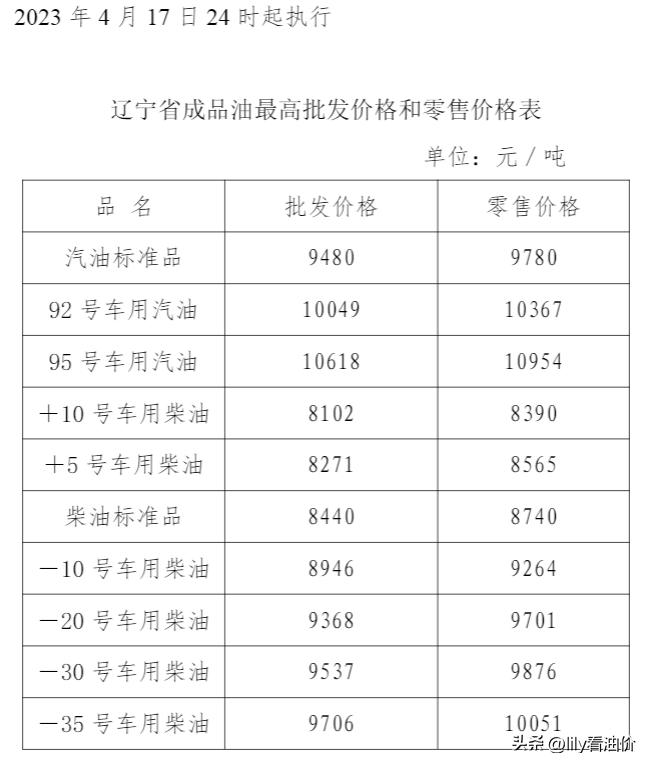 辽宁最新油价动态解析