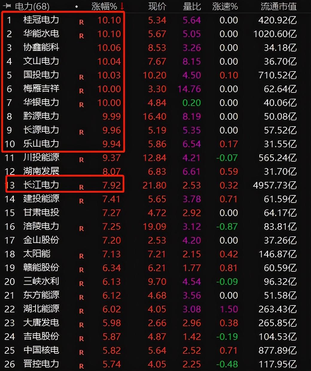 桂冠电力重组最新动态，行业变革中的新机遇与挑战揭秘