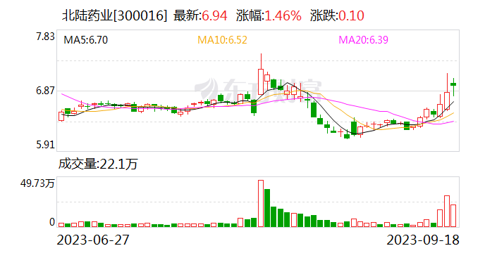 北陆药业最新消息全面解读