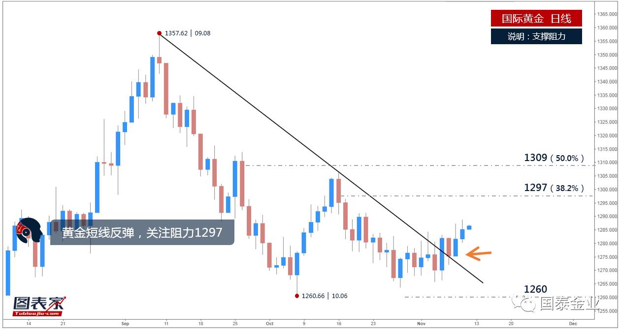 最新黄金走势图揭示市场动态与前景展望