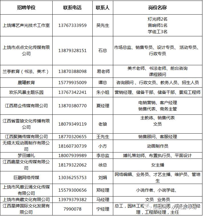 上饶招聘网最新招聘信息汇总