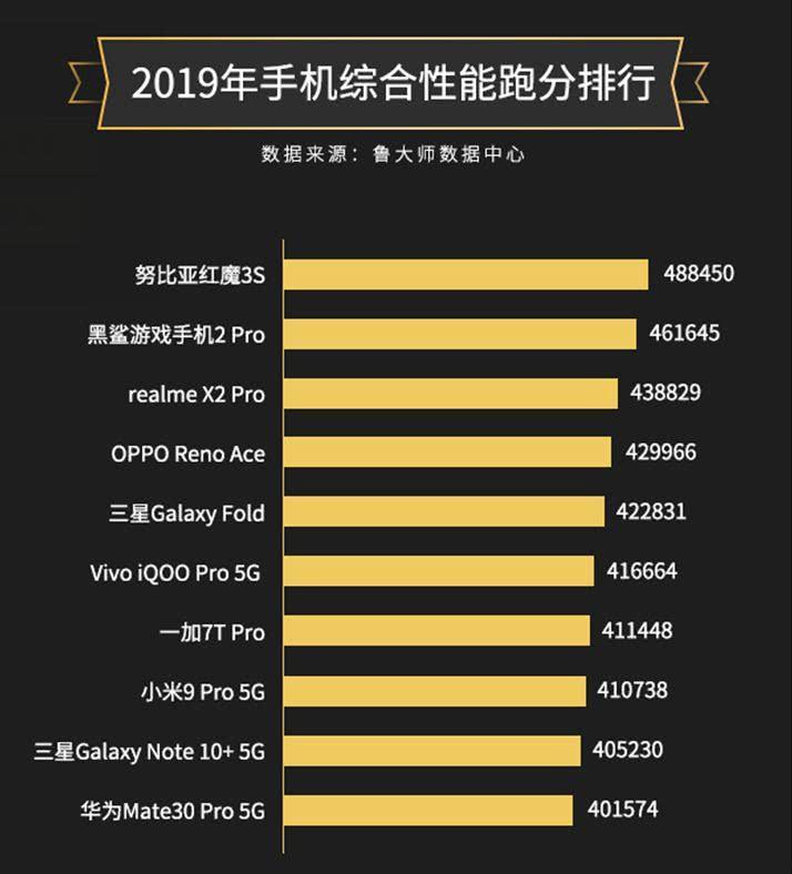 最新手机排行榜2021，科技与性能巅峰对决揭秘