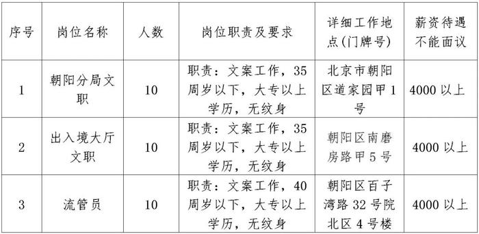 北京最新招聘信息今日发布，职场人士瞩目焦点