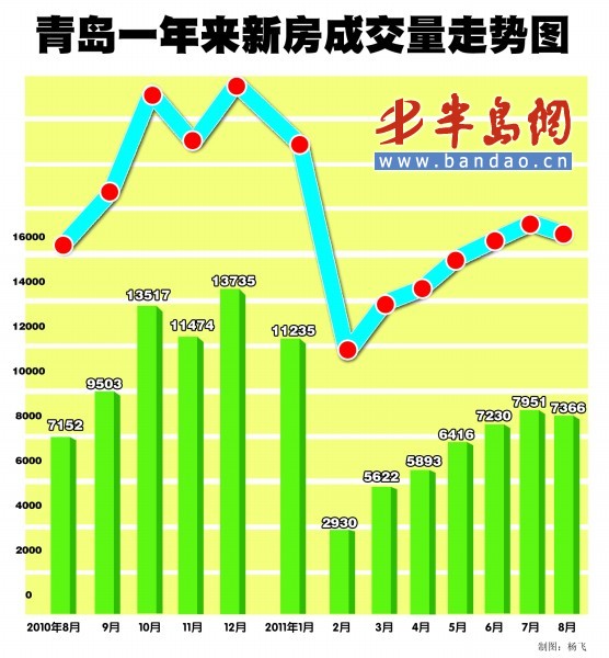 青岛楼市降价引发市场热议与关注热议风暴