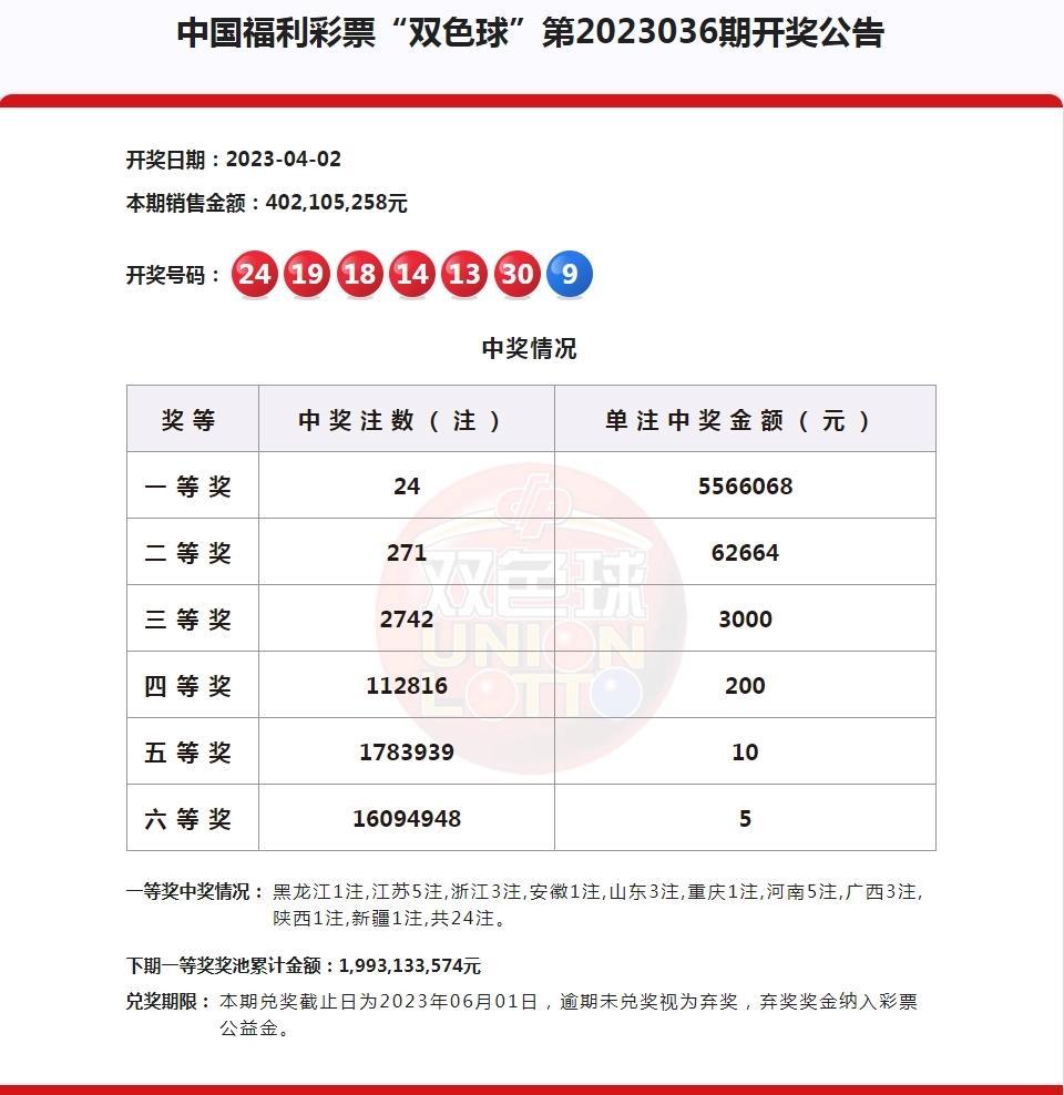 双色球最新开奖结果公告