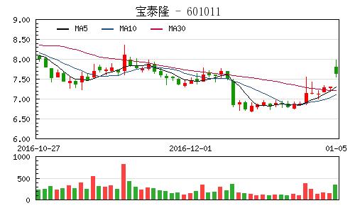 宝泰隆股票最新动态全面解析