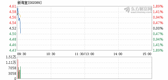 新海宜股票最新动态解析