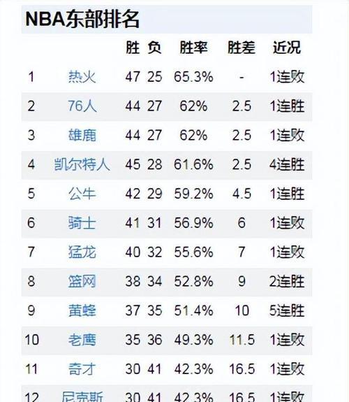 NBA历史得分榜刷新，群星闪耀见证传奇时刻