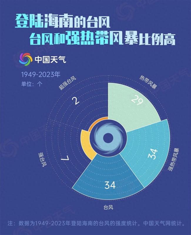 海南台风最新消息，动态、应对措施全解析