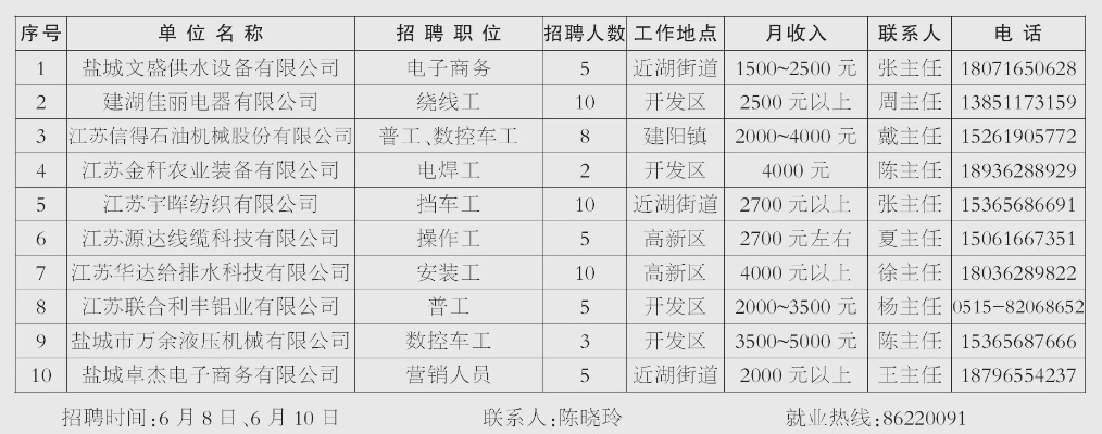 建湖人才网最新招聘信息全面汇总