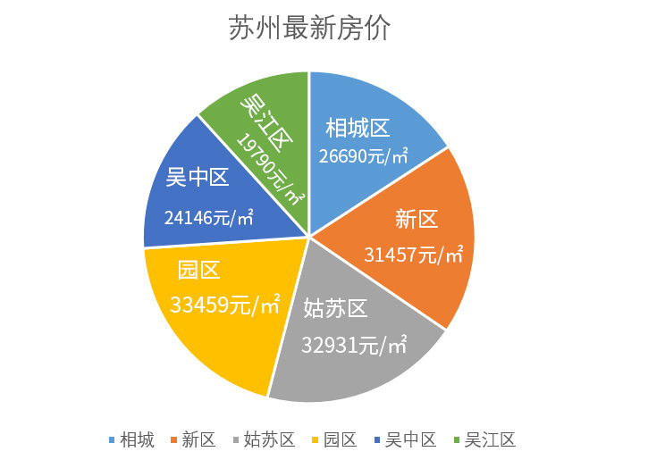 苏州最新房价走势分析