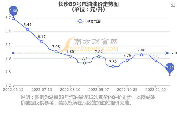 长沙油价动态调整及其对经济交通的深远影响