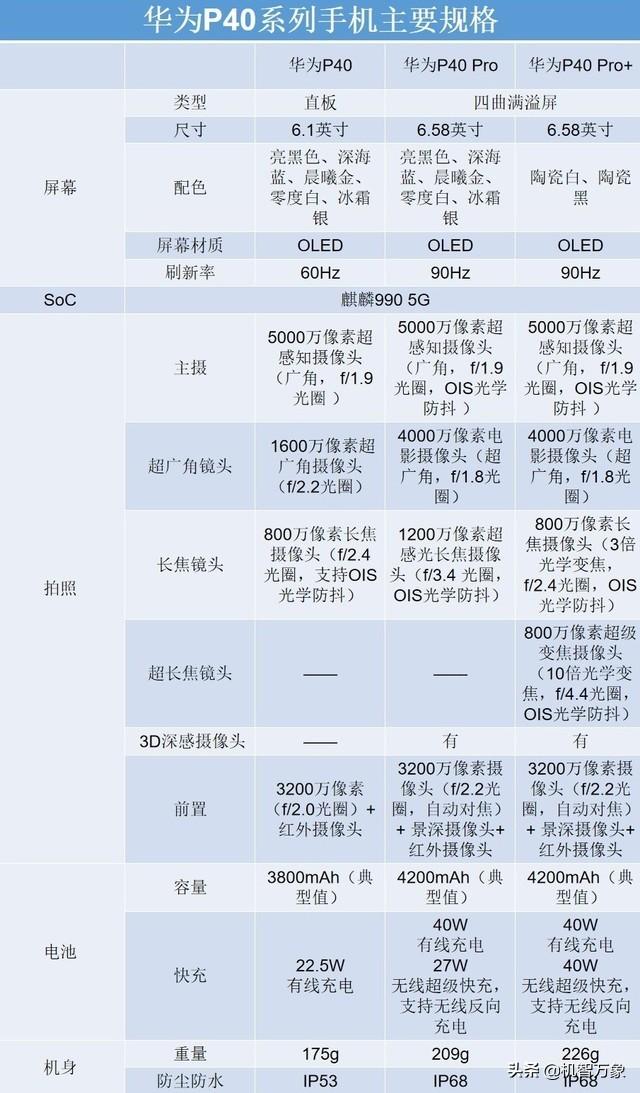 华为最新科技引领智能生活潮流