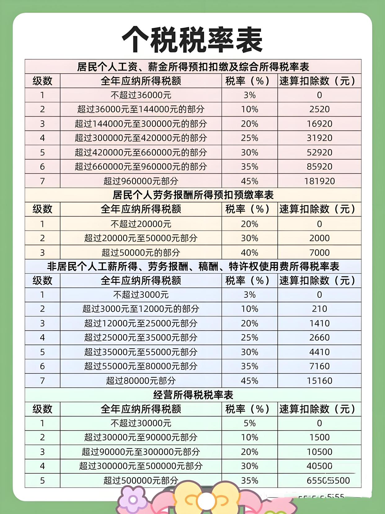 最新个税文件解读，个人财务影响深度探讨