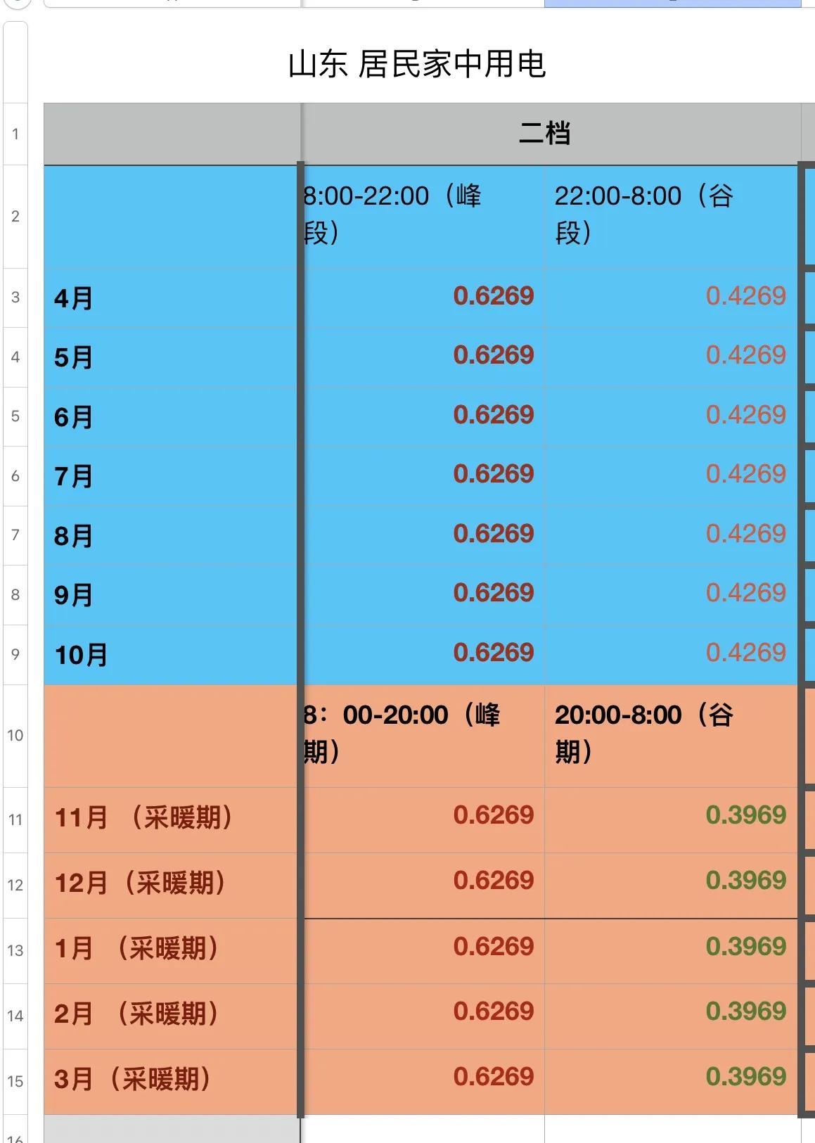 山东铜价格最新行情解析