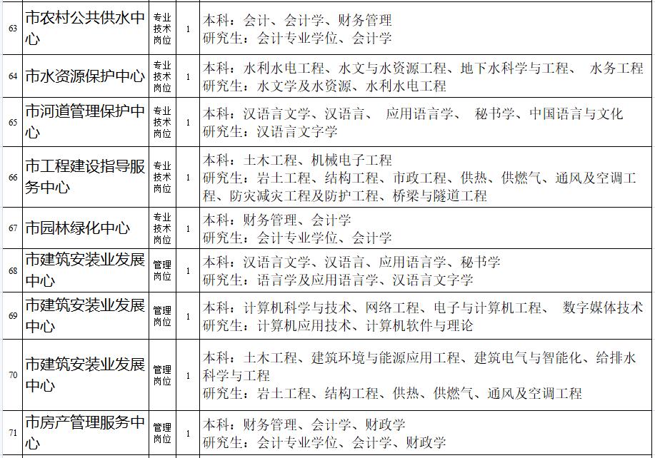 肥城最新招聘信息网，人才与企业连接的桥梁