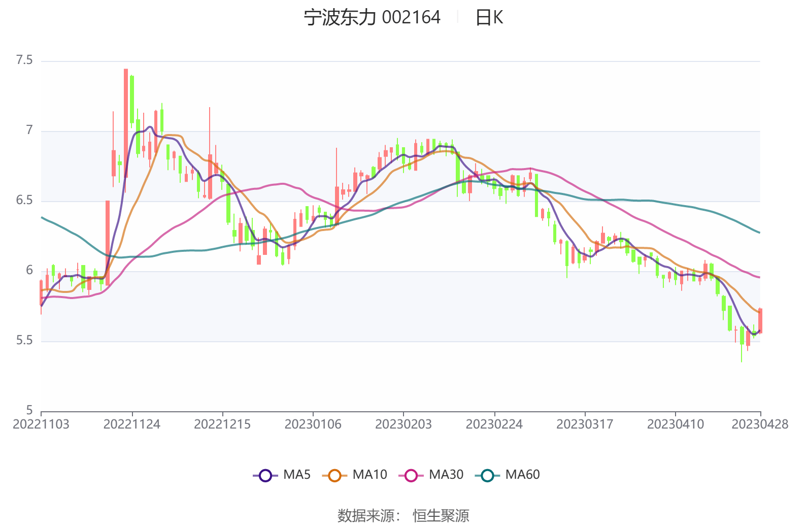 科技有 第4页