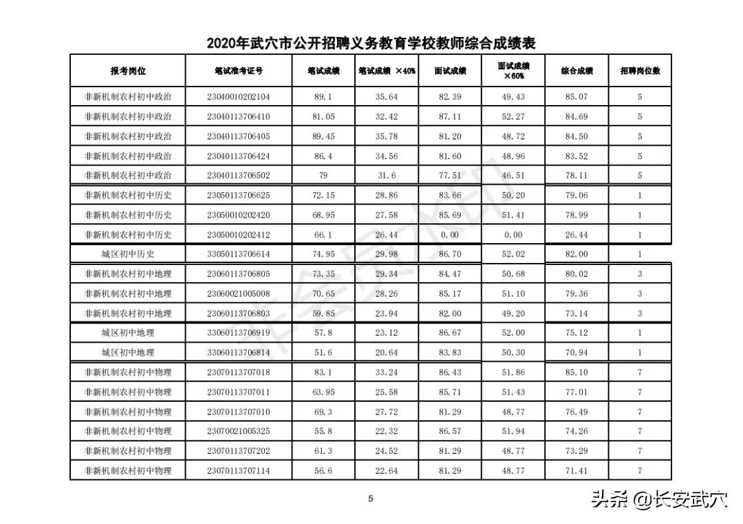 武穴最新招聘信息汇总