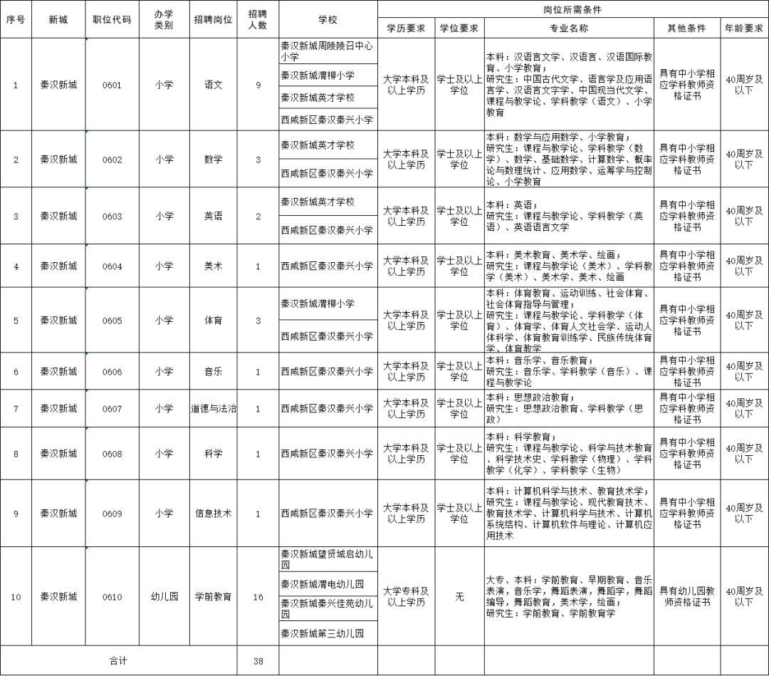 空港最新招聘，开启职业新篇章之门