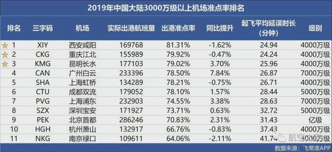 中国机场最新排名概览，航空枢纽竞争力解析