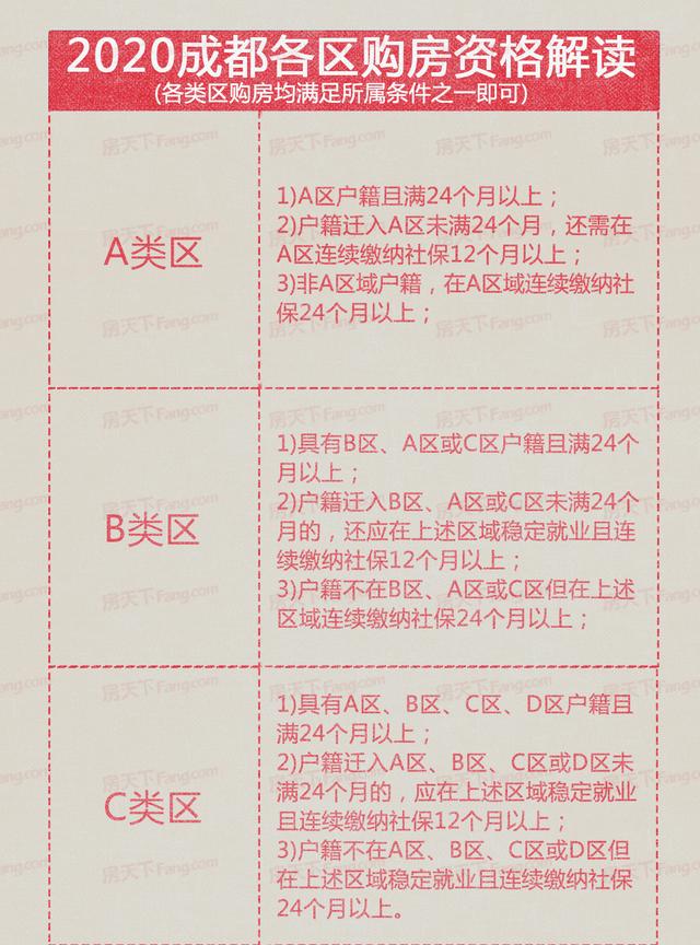 成都最新限购政策出炉，重塑楼市秩序