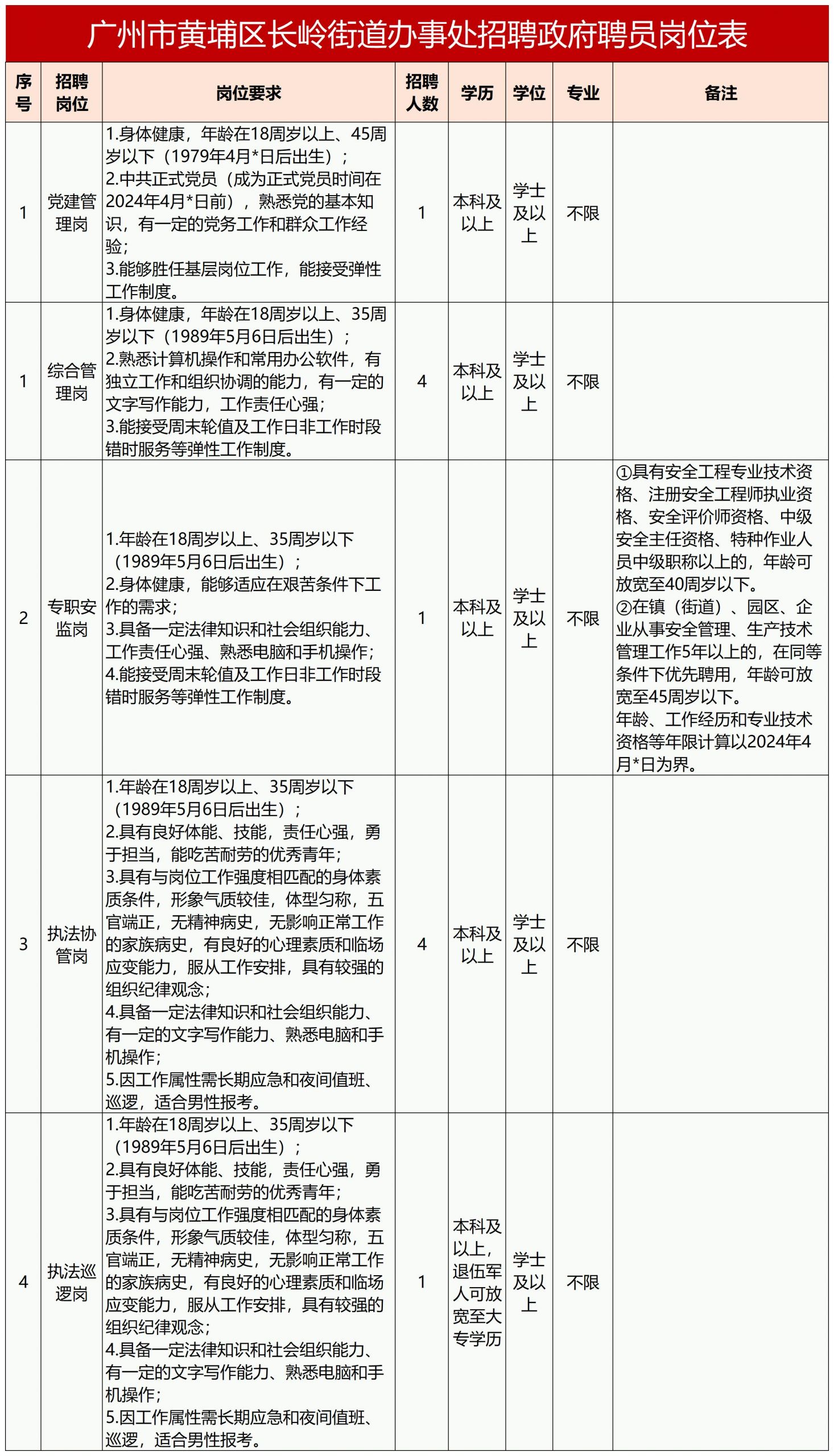 广州黄埔区最新招聘动态及其区域发展影响分析