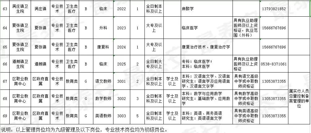 东平最新招聘信息全面汇总