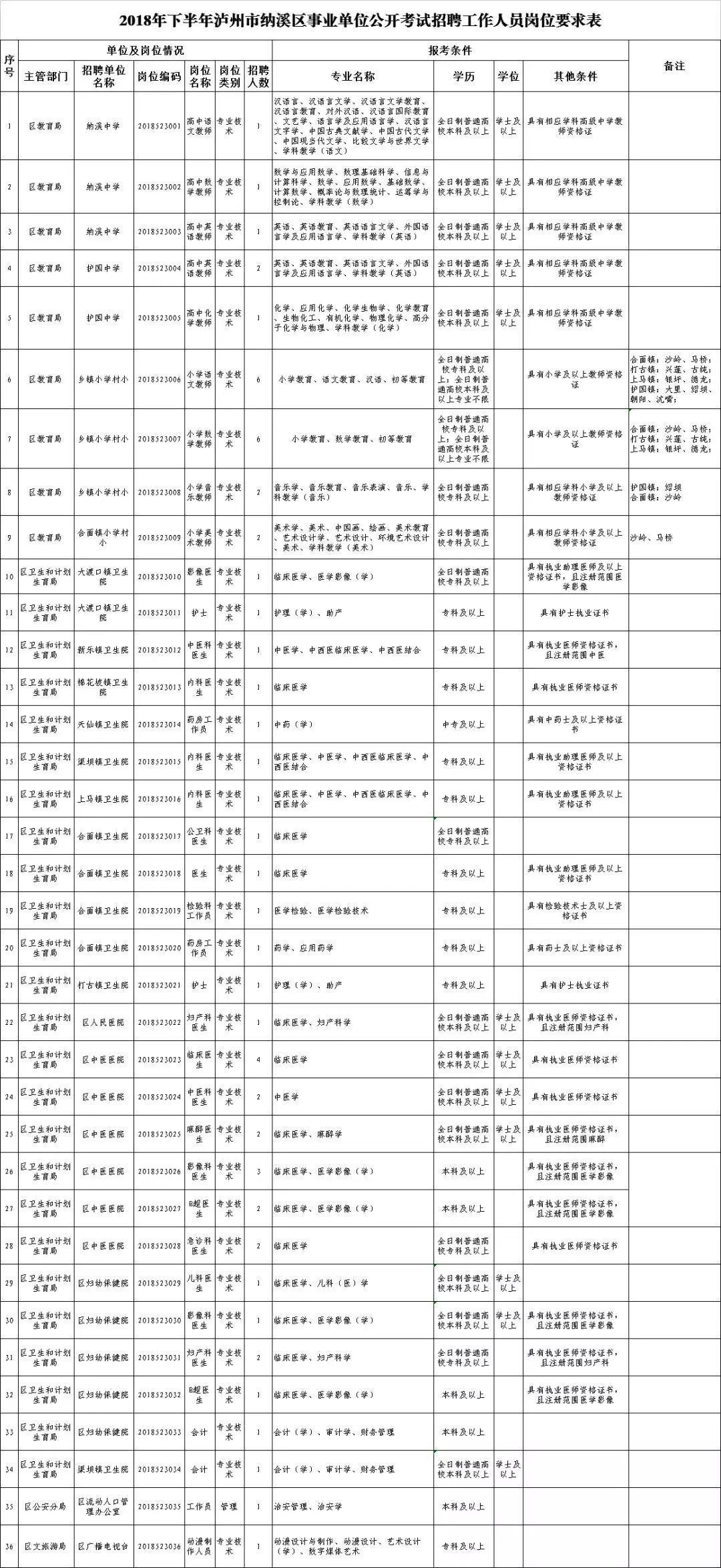 泸县最新招聘信息汇总