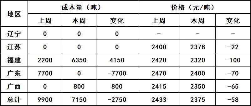 菜粕现货价格最新动态解析