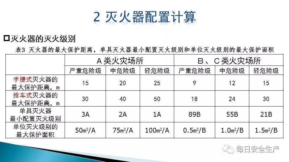 灭火器有效期最新规定及其对社会各方面的影响探讨