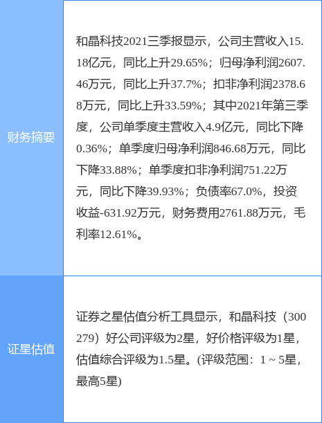 和晶科技迈向科技创新新征程的最新动态