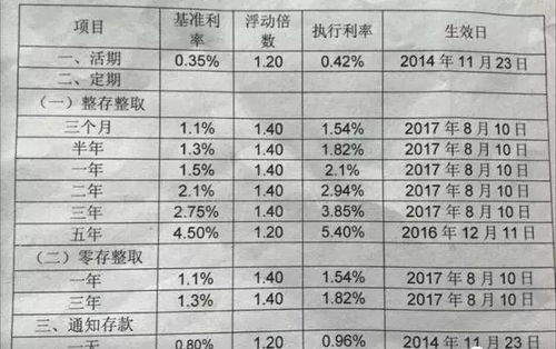 农商行最新存款利率详解，洞悉与解读指南