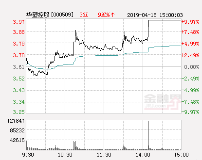 华塑控股最新消息全面解读与分析