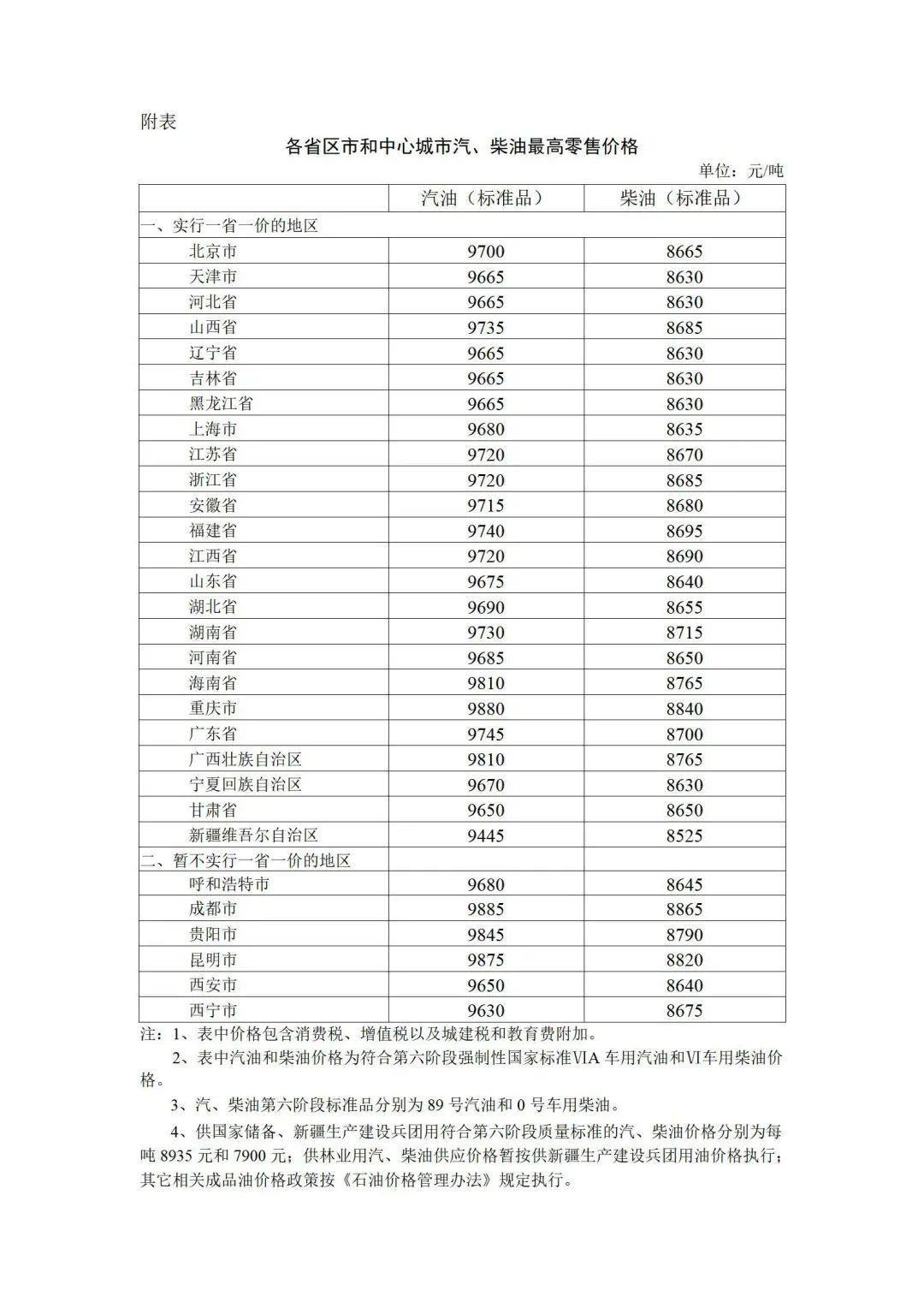 河北最新油价动态解析