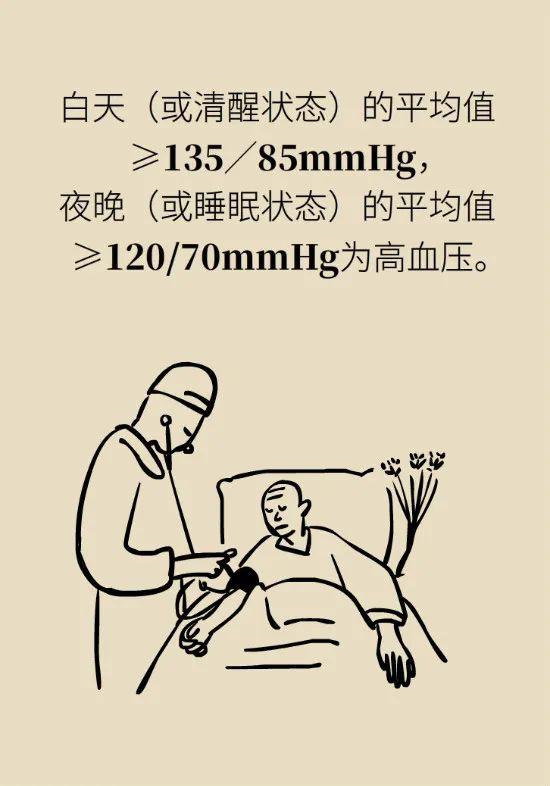 全面解读最新高血压指南，理解、预防与管理策略