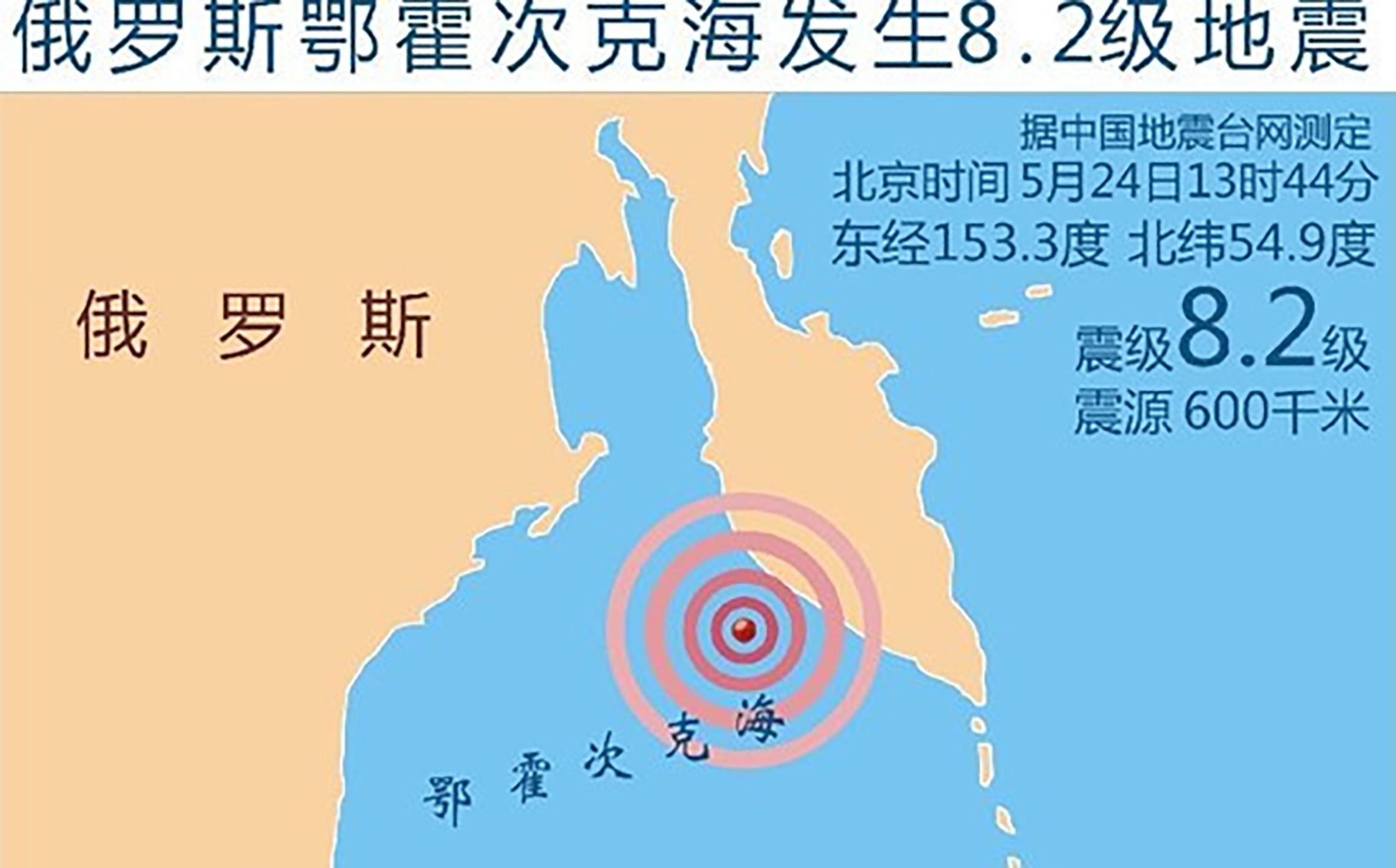 俄罗斯地震最新动态，影响及应对措施