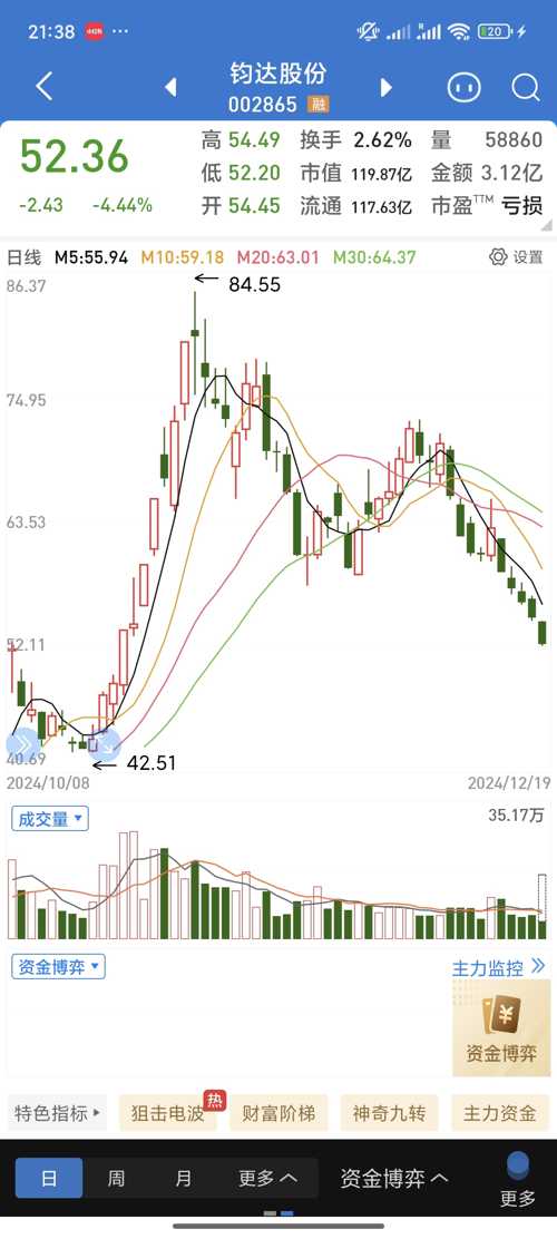 钧达股份股票最新消息全面解读与分析