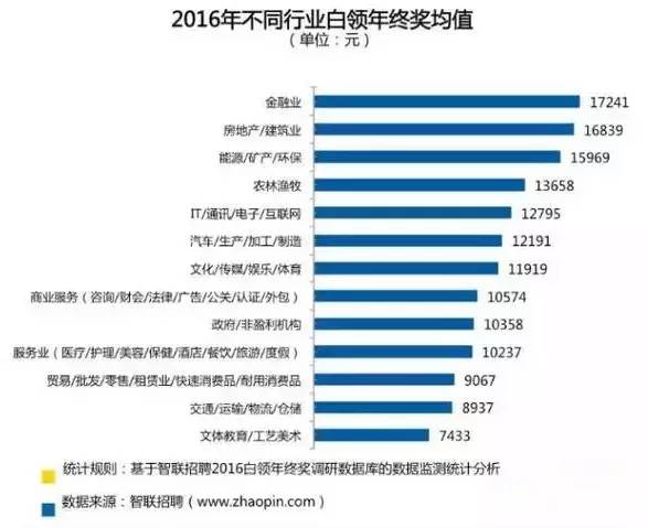 最新年终奖政策，企业激励员工新策略及其影响