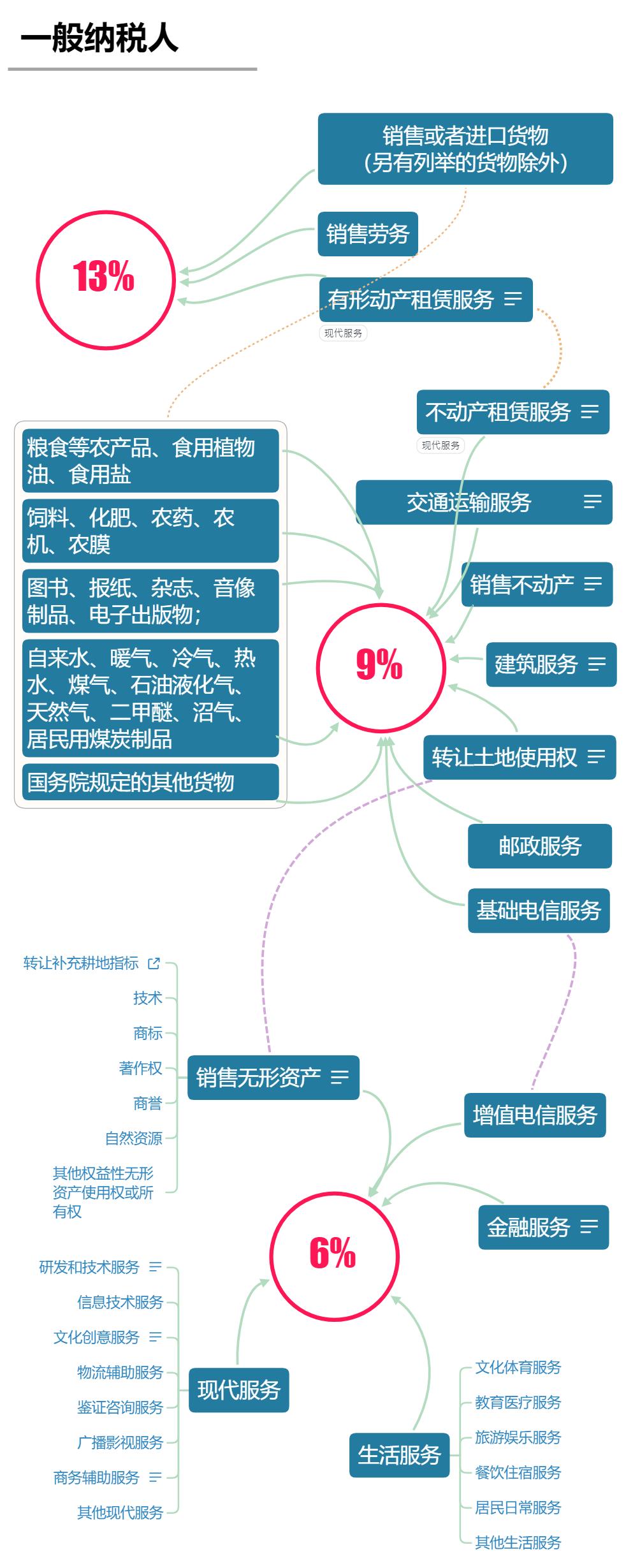 增值税最新动态深度解析，影响与趋势展望